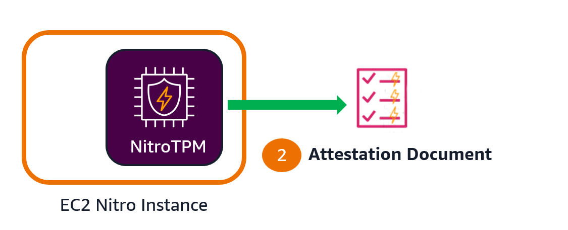 ¿Qué onda con la nueva función de AWS “EC2 Instance Attestation”?